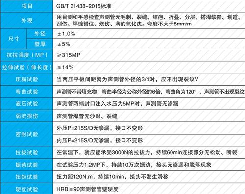 潞城钳压式声测管性能特点